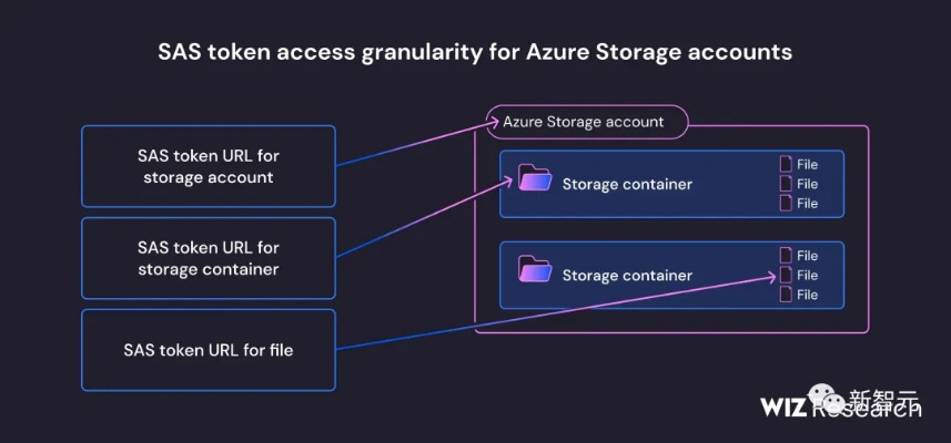 迪口官方下载,实效性策略解读|Advance1_v5.812