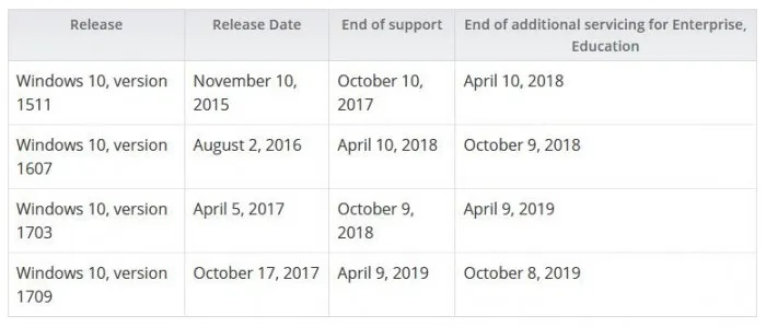 win10版本,精细化策略定义探讨&开发版1_v4.305