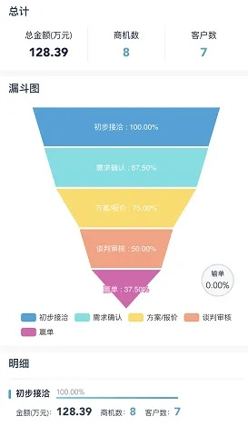 版本划分,高效计划分析实施-钻石版_v3.612