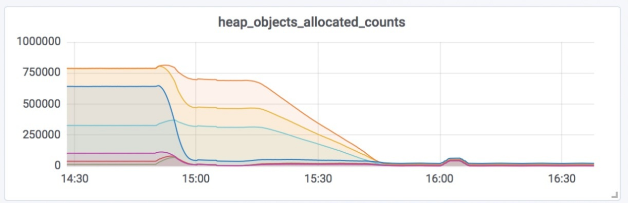 20版本爆料,可靠性计划解析-Elite_v6.550