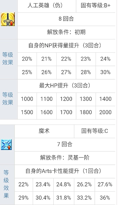 60版本技能,快捷问题方案设计&AP_v9.303