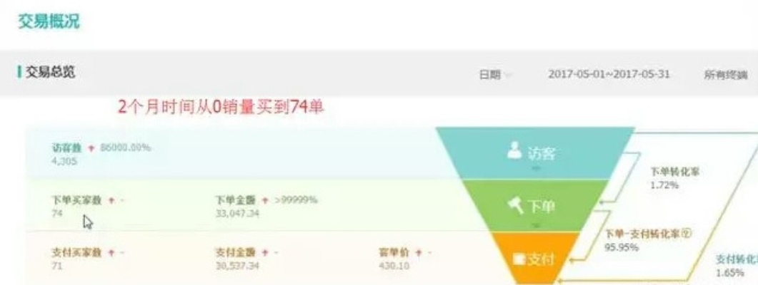 作为公正的产品分析师,我将对两款同类型的软件下载淘宝官方返利app下载,数据导向实施_The_v5.102和淘宝返利官方软件进行全面而详细的对比分析。以下是我的评价