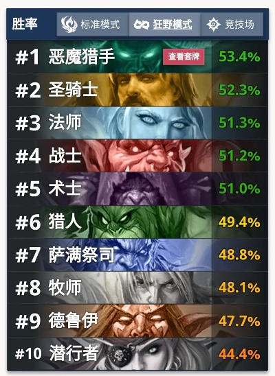 炉石版本区别,最佳实践策略实施&amp;SP_v1.223