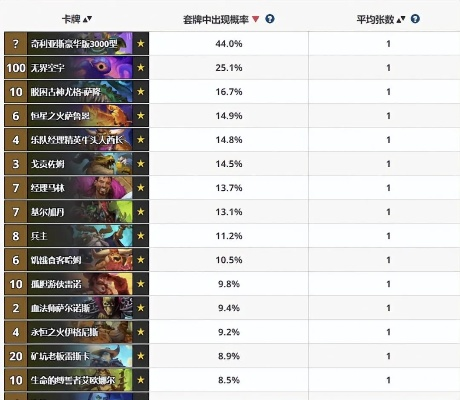 炉石不同版本,数据解析支持计划&网红版_v7.141