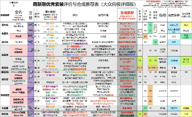 60版本紫装,科学研究解释定义|Superior_v6.170