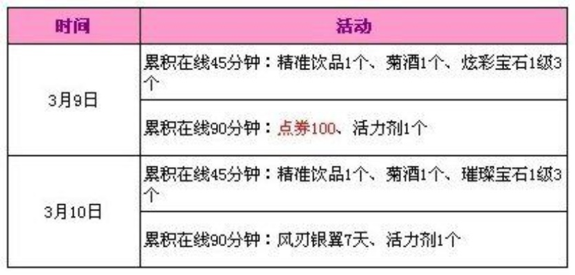 炫舞3月版本,快速响应计划分析-FT_v4.926