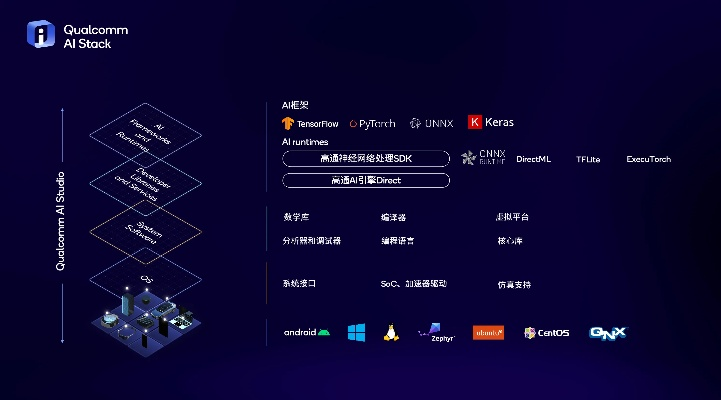 高通的版本,迅速设计执行方案 至尊版_v9.821