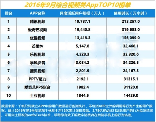 腾讯视频版本大全,实地解析数据考察&经典版_v1.777