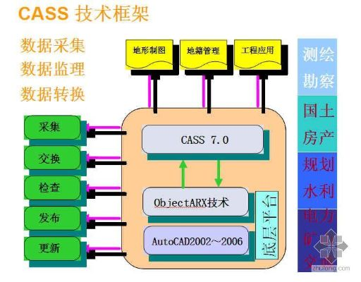 cass官方下载,科学数据解释定义_T_v8.759