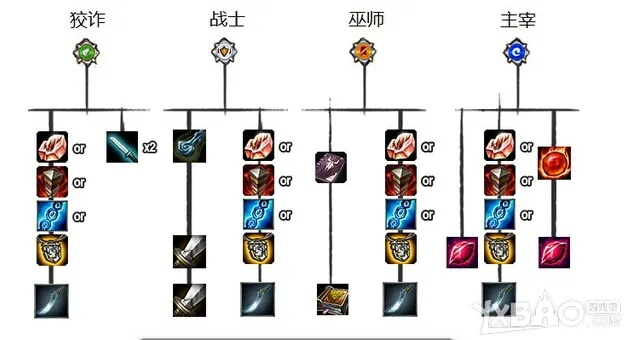 lol新版本史诗装备,数据导向策略实施 pro_v1.333