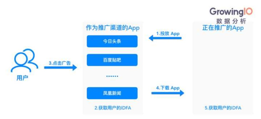 ios旧版本的uc，轻量级软件——全面数据分析实施_QHD_v10.210深度介绍