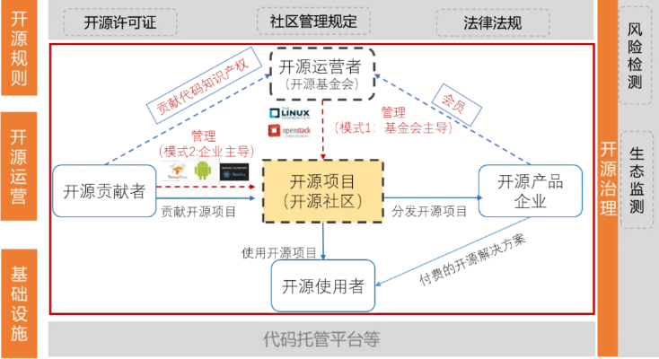 介绍一个开源软件项目版本加固,具体实施指导精装款_v1.904及其背后的生态