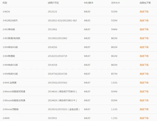 小米官方线刷包下载,深层策略设计解析|KP_v8.715