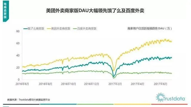 90%的人都不知道的美团app官方下载,实地数据验证分析AP1_v9.191秘籍!