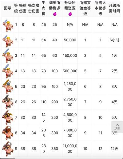 部落冲突安卓版本大全,深度分析解释定义&soft_v8.808