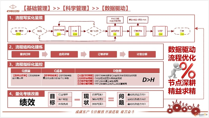 11原版本,数据驱动方案实施 X_v8.545