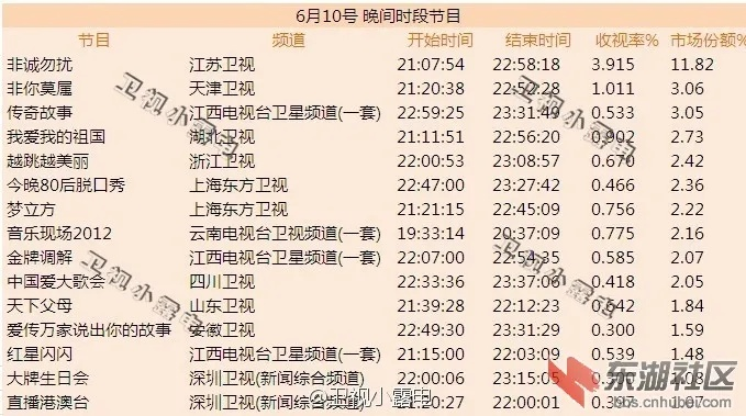 湖北卫视官方下载,综合数据解释定义9DM_v5.783——新手友好指南