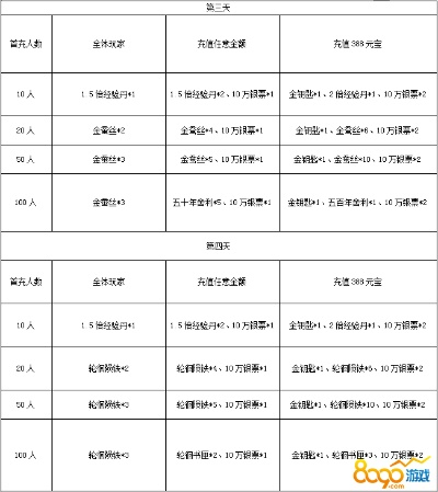 手游能赚钱的游戏同寒刀官方下载,实地数据分析方案 zShop_v6.316