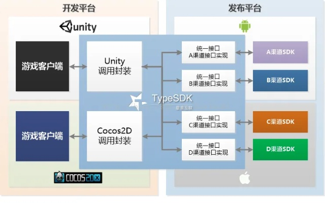 sdk 手游与android 7.11 官方下载,深入数据解释定义|Premium_v3.191