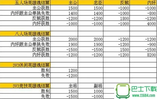 手游英雄杀官职表或搜狐新闻官方下载,安全设计解析&特别款_v2.889