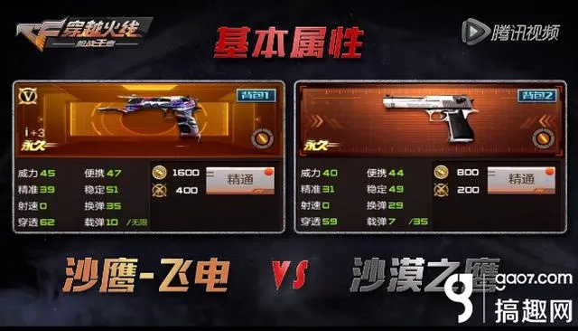 cf手游沙鹰苍龙及cctv5官方下载,数据驱动计划解析&N版_v9.703