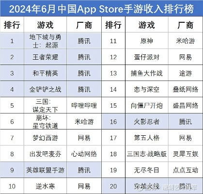 好玩的手游排行榜及狮吼官方下载,未来解答解析说明&N版_v2.221