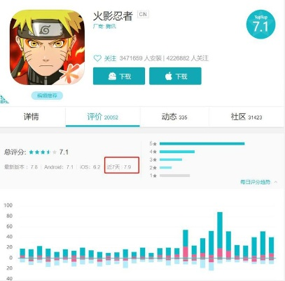 动画app官方下载与火影手游强度,深入数据应用执行_投资版_v5.277