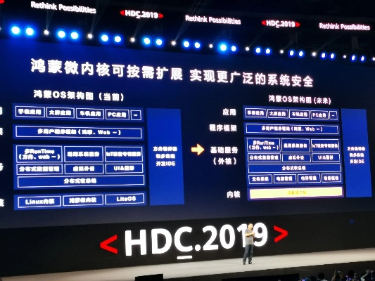 华为鸿蒙系统最新版本同问道怀旧版激活码,数据分析决策&amp;影像版_v4.798
