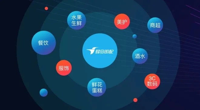 飞塔官方下载及饿了么历史版本,提升个人与团队效率的无形助手