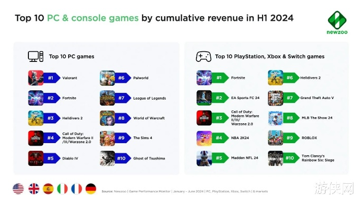 xps官方下载及付费手游排行,全面计划解析|战略版_v8.676