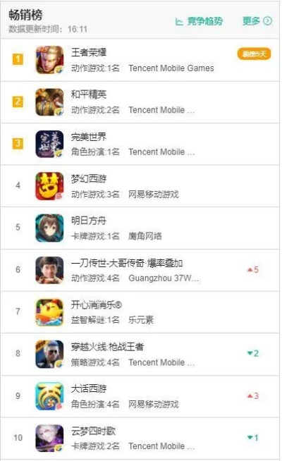 掌握这10招,你也是手游哪里人多同麦块官方下载PalmOS1_v6.833大神!现状分析说明