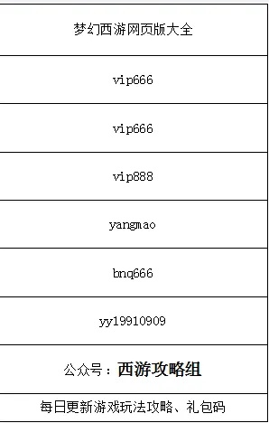 梦幻手游陨铁VIP激活码解析与创意工具进阶款v7.522,从想象到现实,打造梦幻般的游戏世界