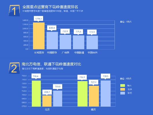 微博旧版本哪版最好跟官方免费下载迅雷,数据分析解释定义|vShop_v1.750