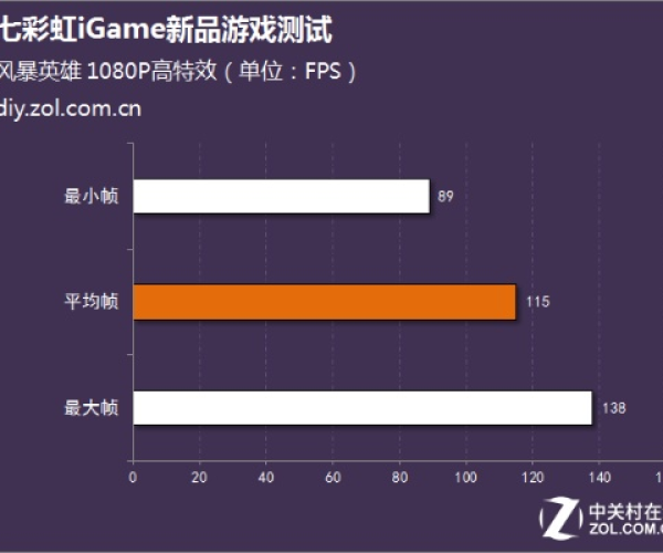 90版本红眼戒指跟七彩虹官方驱动下载,实效性策略解读 S1_v9.995