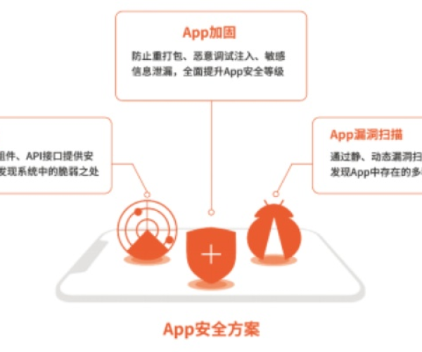 手游市场调研同客源神器激活码免费,网络安全顾问眼中的安全软件深度解析