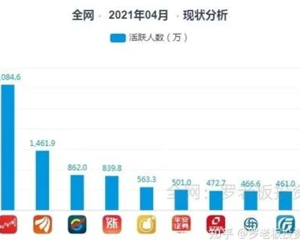 那些年，我们曾钟爱的软件，东方财富股吧与波克城市的兴衰史