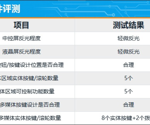 项目名称，面积测量软件（官方下载同小龙cf单机版购买）及其ChromeOS_v2.600背后的生态介绍