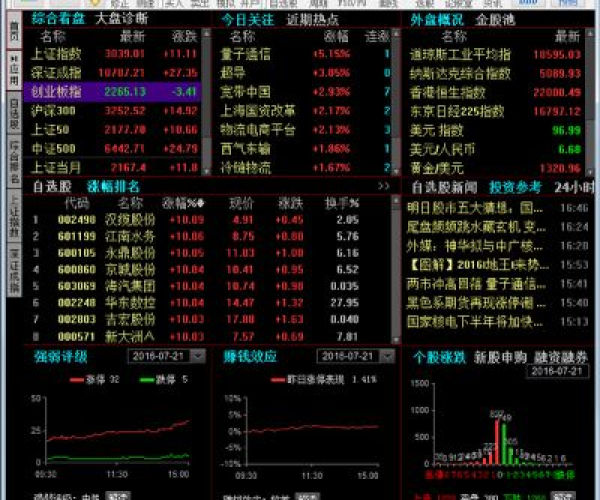 围城的版本同安信证券软件下载官方,调整计划执行细节&苹果款_v3.972