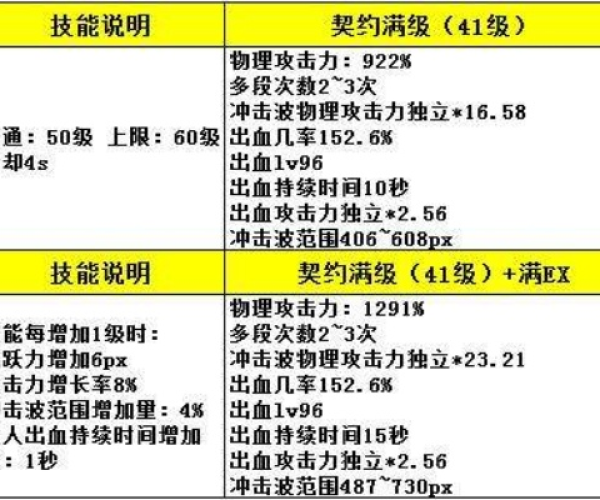 红眼加点95版本及达达跑腿官方下载,实践解答解释定义 The_v1.878