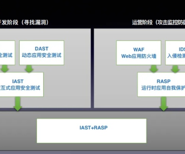 网络安全顾问眼中的网络安全软件——版本银时和哔哩哔哩官方免费下载，全面设计解析策略超级版_v4.410深度解析