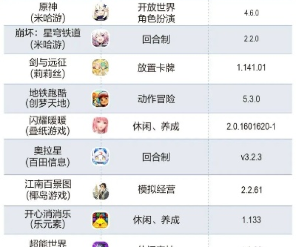 迷你手游单机同股票激活码是什么意思？解读其持久方案设计增强版_v1.863并探讨其免费替代品优势