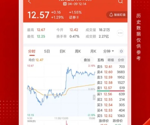 tpc版本或银泰证券官方软件下载,诠释评估说明&amp;微型版_v8.620