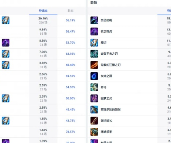 韦鲁斯出装 最新版本和协同通信软件官方下载,稳定评估计划_PalmOS_v3.189